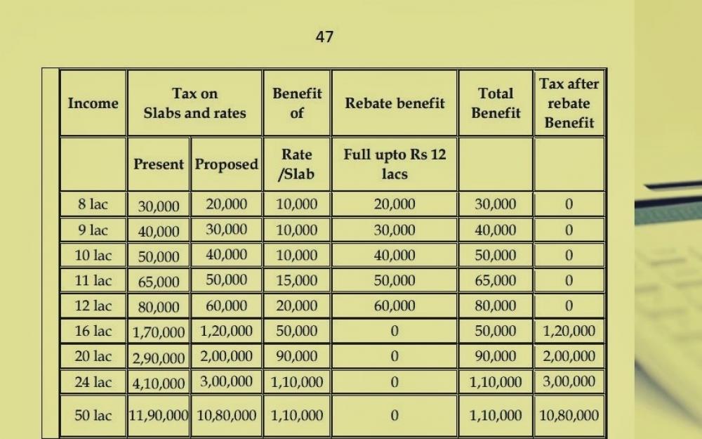 The Weekend Leader - Nil Tax Till Rs 12 Lakh: How Taxpayers Will Benefit From Tax Slab Changes In Budget 2025-26