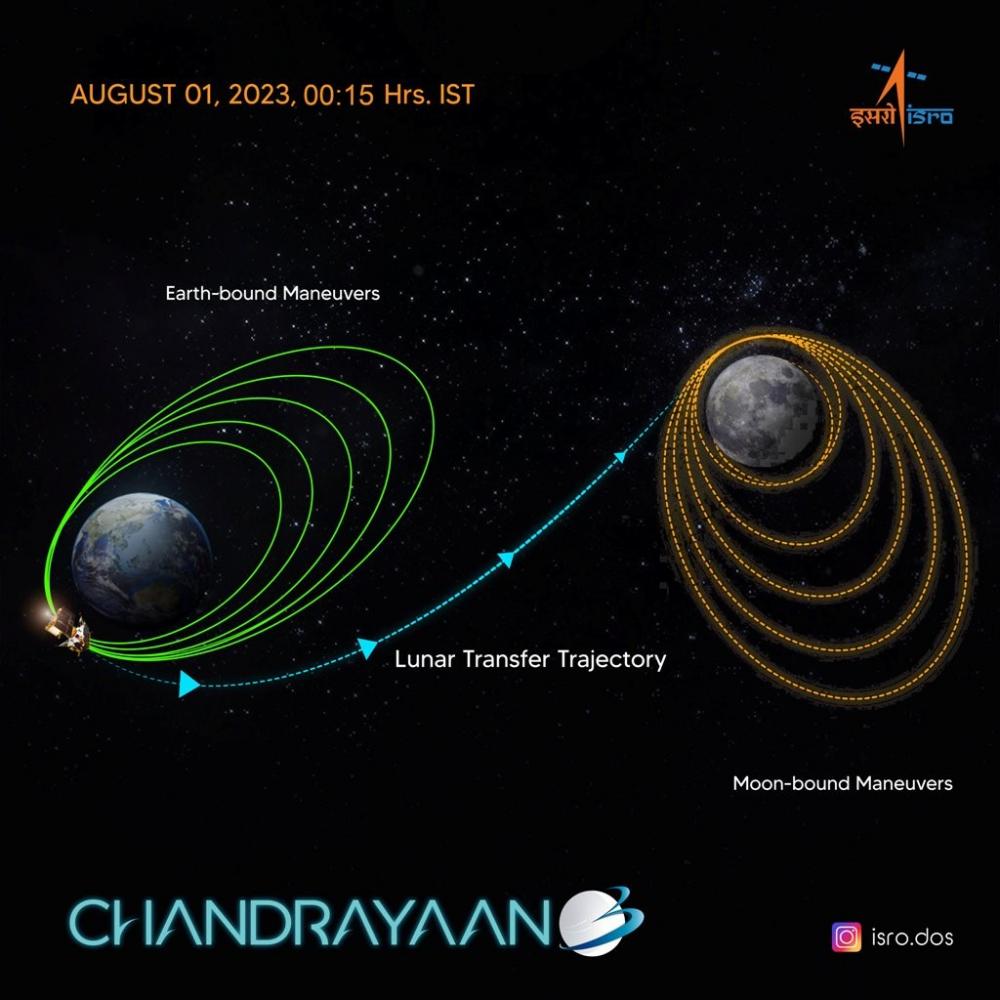 The Weekend Leader - ISRO Successfully Injects Chandrayaan 3 into TransLunar Orbit, Moon Landing Next