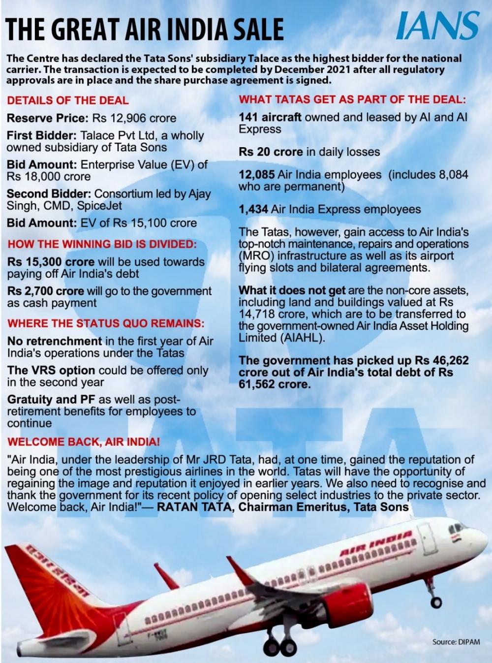 The Weekend Leader - Welcome back: Tata Sons emerge highest bidder for Air India