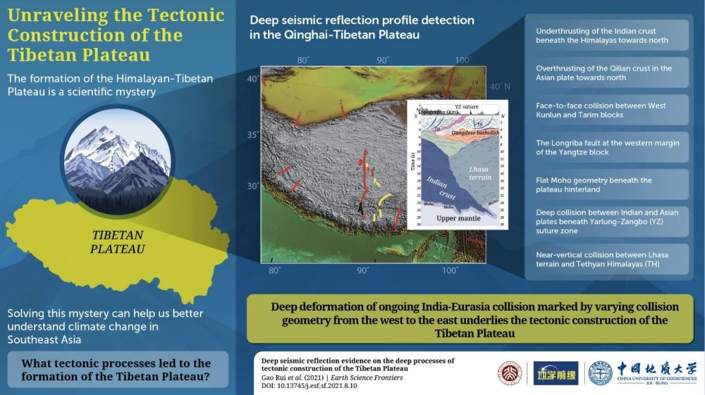 The Weekend Leader - Chinese scientists profile Tibetan plateau's deep behaviours